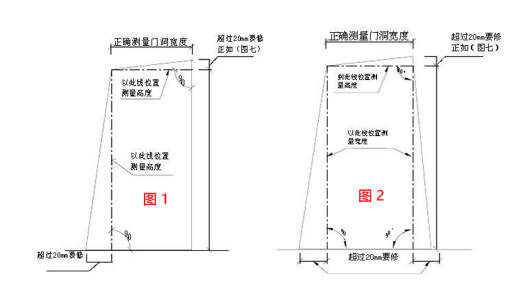 不規(guī)則門洞別墅大門尺寸測量和注意要點