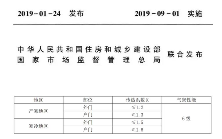 被動(dòng)門(mén)國(guó)家技術(shù)標(biāo)準(zhǔn)與河北地方技術(shù)標(biāo)準(zhǔn)的區(qū)別